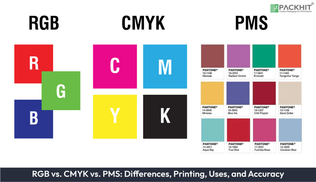 RGB VS CMYK VS Pantone