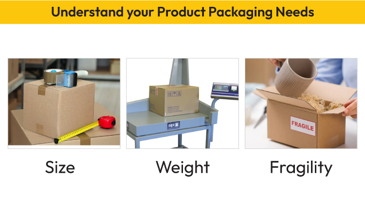 Understand your Product Packaging Needs