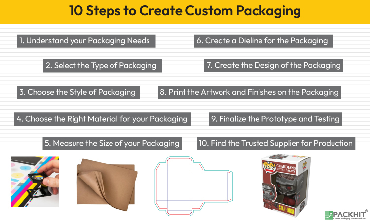 10 Steps to Create Custom Packaging