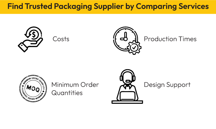 Find Trusted Packaging Supplier by Comparing Services