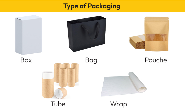 Type of Packaging