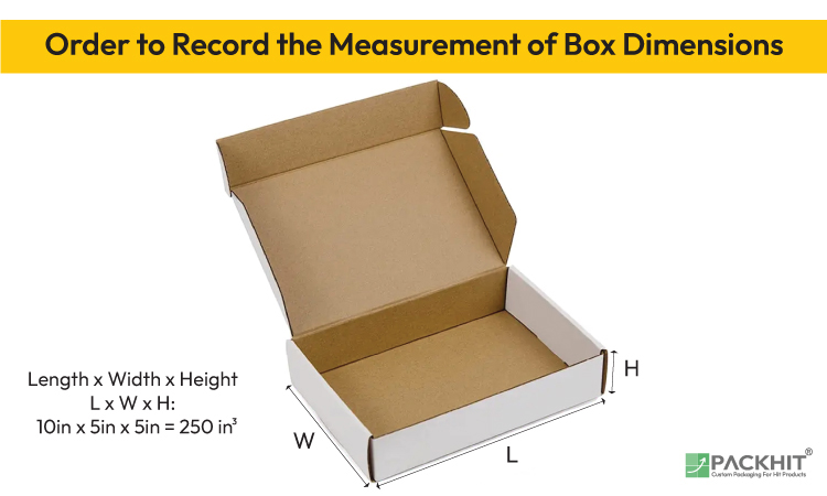 Order of Box Measurement