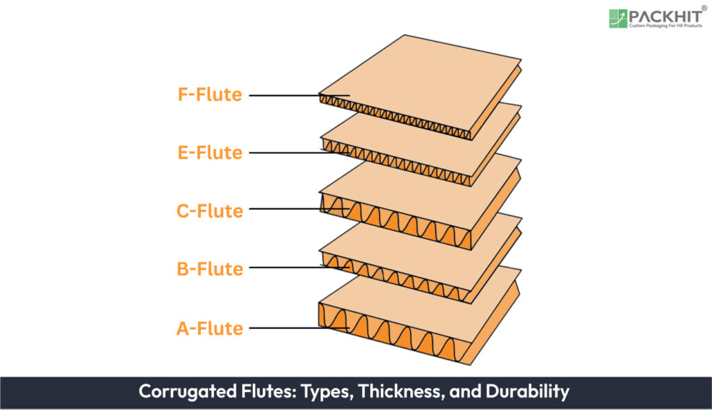 Corrugated Flutes