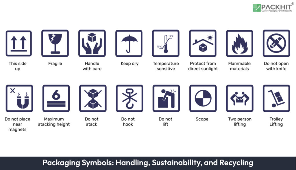 Packaging Symbols