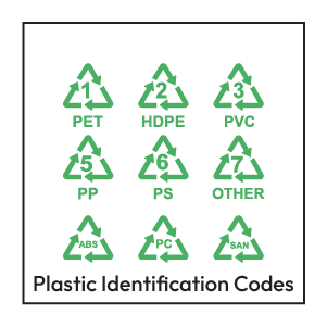 Plastic Identification Codes