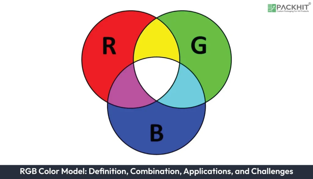 RGB-Color-Model-Definition,-Combination,-Applications,-and-Challenges RGB Color Matching