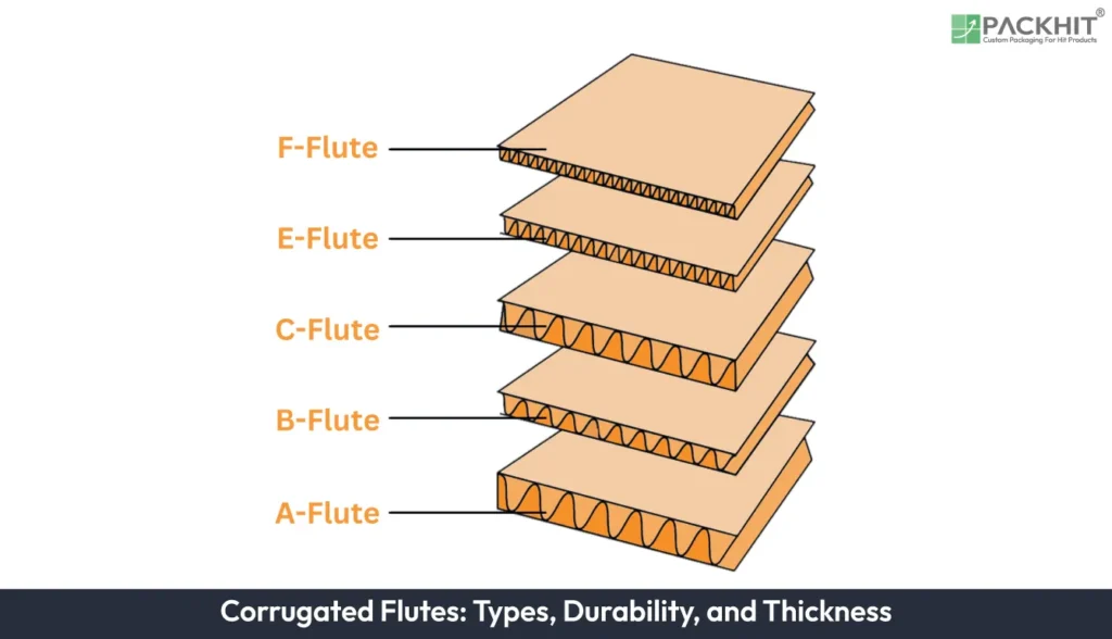 Corrugated-Flutes-Types,-Durability,-and-Thickness Corrugated Flutes