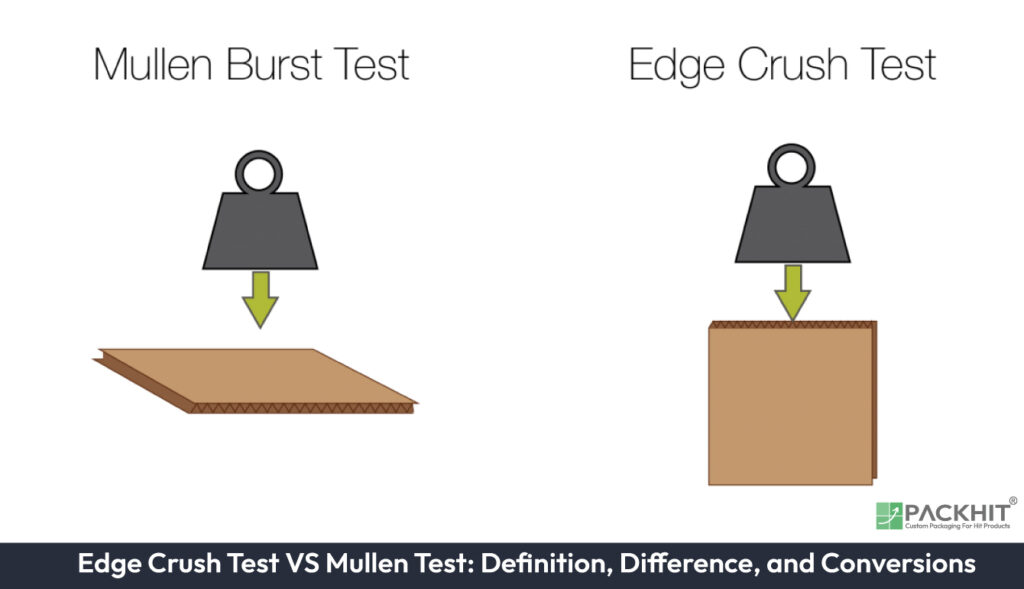 Edge Crush Test VS Mullen Test: Definition, Difference, and Conversions Edge Crush Test VS Mullen Test