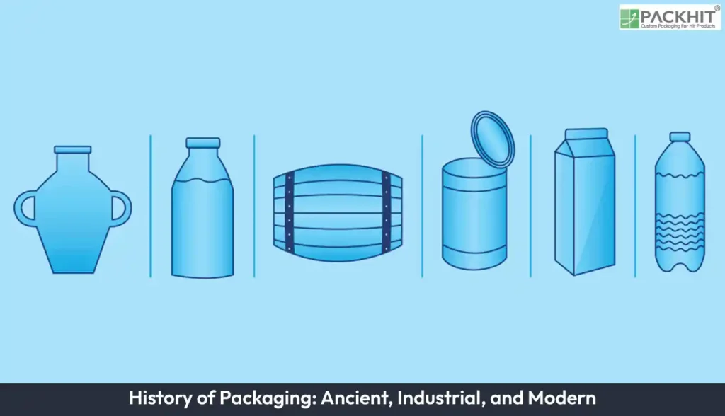 History-of-Packaging-Ancient,-Industrial,-and-Modern History of Packaging