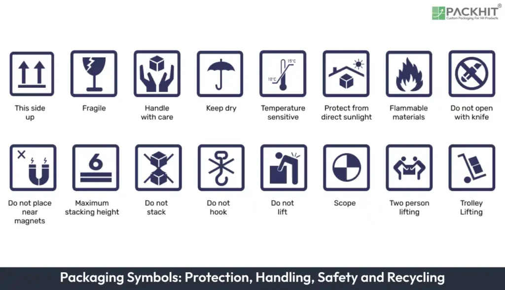 Packaging Symbols
