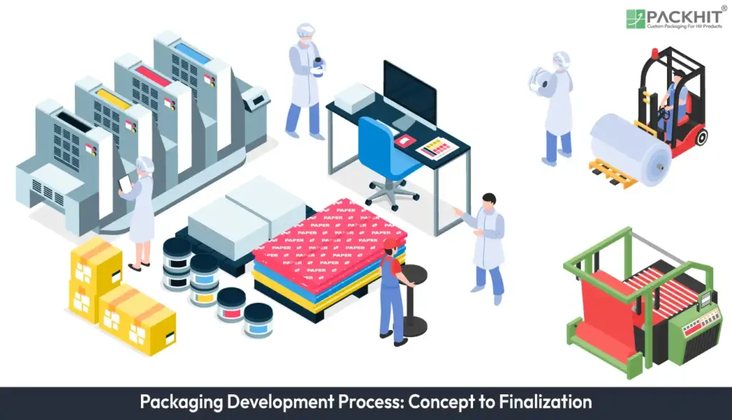 Packaging-Development-Process-Concept-to-Finalization Packaging Process